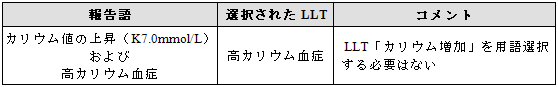 診断と一致する検査